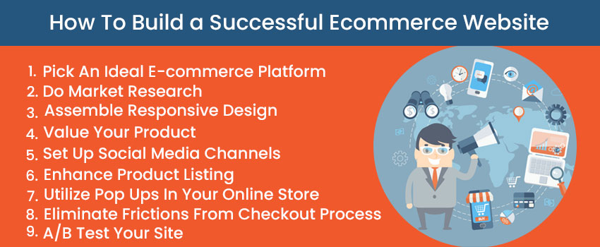 How To Build a Successful Ecommerce Website