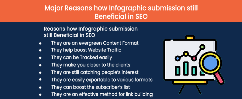 Major Reasons how Infographic submission still Beneficial in SEO